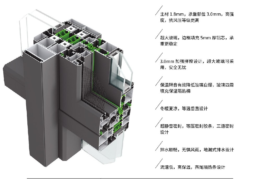 V15高性能系統(tǒng)窗